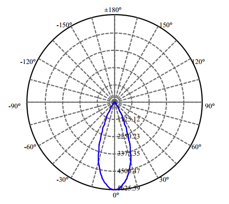 Nata Lighting Company Limited - High Efficiency Reflector
